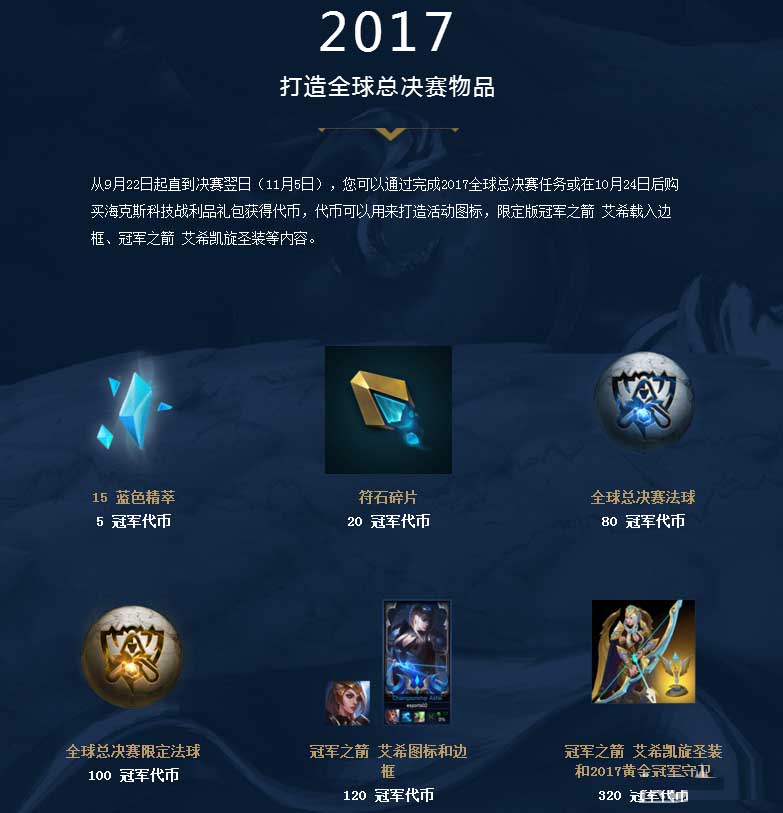 核心表现疲 核心表现疲